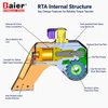 RTA 167-69283Nm Гидравлический динамометрический ключ с квадратным приводом 