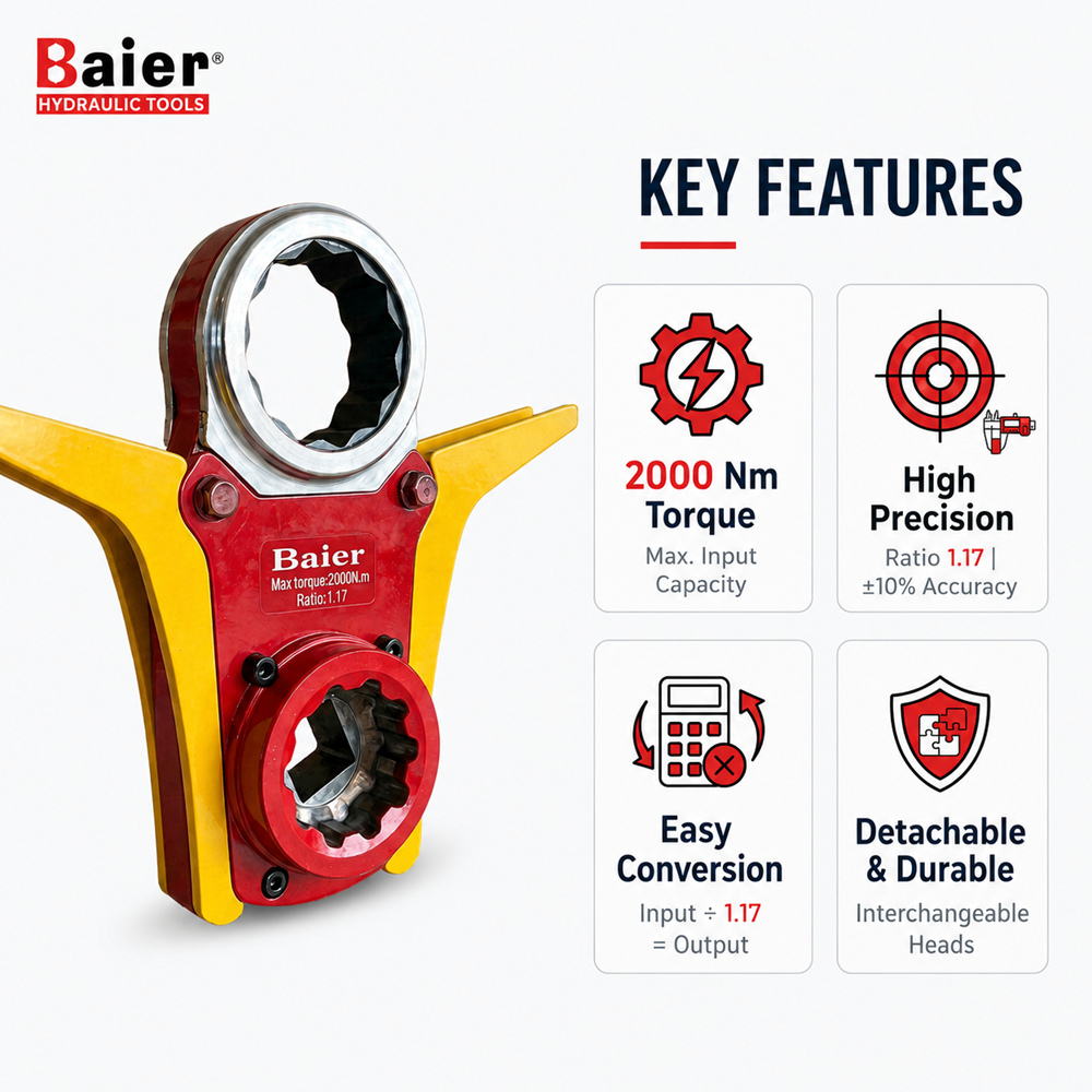 2.1 baier-brol-offset-gearbox-key-features.jpg